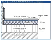 Permatop Cross Section