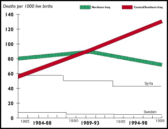 Child Mortality