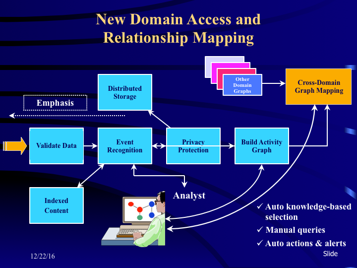 ThinThread flow chart