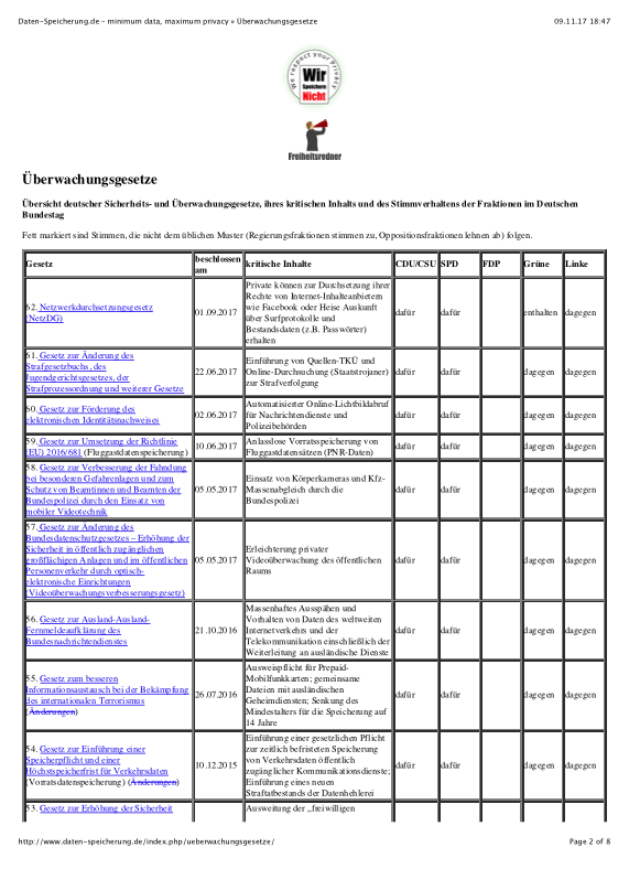Gesetze sur Ueberwachung