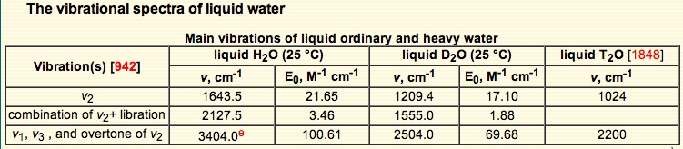 absorption spectrum of water molecule in liquid water