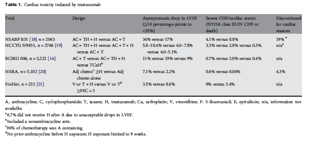 3CardiovascularToxicityInducedByChemotherapy_Table1.png