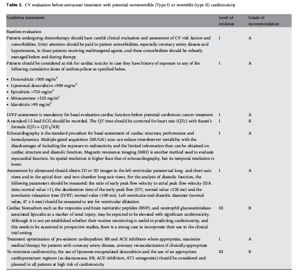 3CardiovascularToxicityInducedByChemotherapy_Table2.png