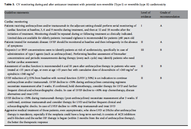 3CardiovascularToxicityInducedByChemotherapy_Figure3.png