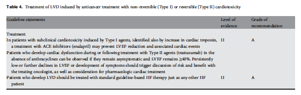 3CardiovascularToxicityInducedByChemotherapy_Figure4.png