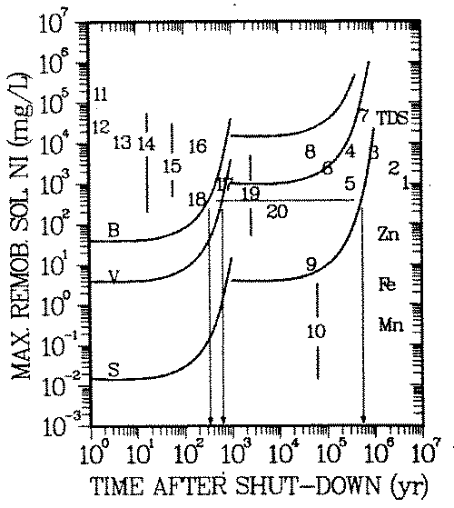 Fig. 6: Geochemical isolation of nickel in soil environments