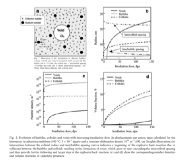 Fig. 2 of den Hartog et al. 2002