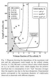 Fig. 3 of den Hartog et al. 2002