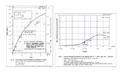 in NaCl gespeicherte Energie aufgetragen gegen die Gammastrahlungsdosis -ORNL-5058 Fig.2, Vergleich mit Soppe-Modell