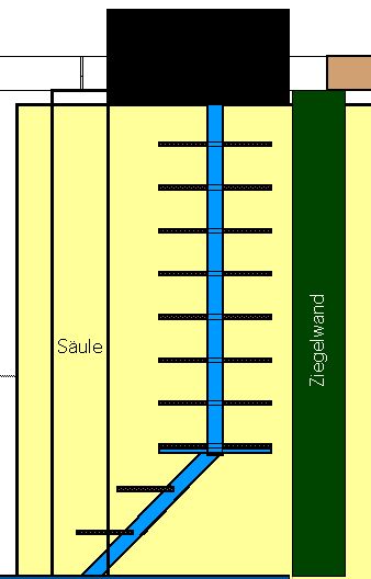 Ansicht von vorn, Orthogonalprojektion