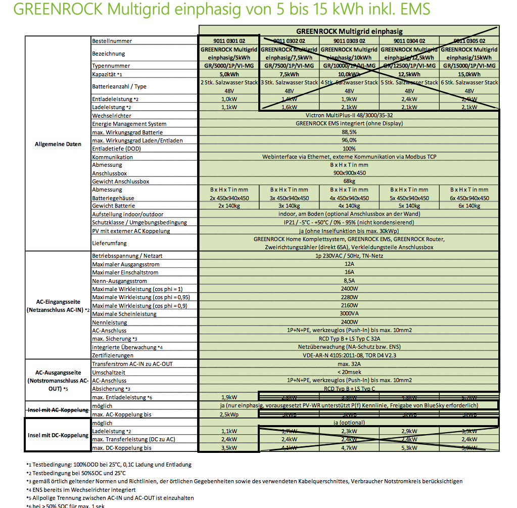 Einzelheiten/Greenrock/GREENROCK_Home_Technische_Daten_V05_multilang_de_pages/9011_0301_02.png