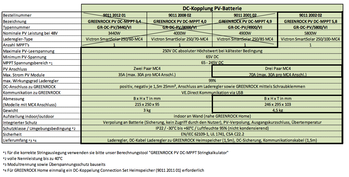 Einzelheiten/Greenrock/GREENROCK_Home_Technische_Daten_V05_multilang_de_pages/DC-Ladekopplung_2.png