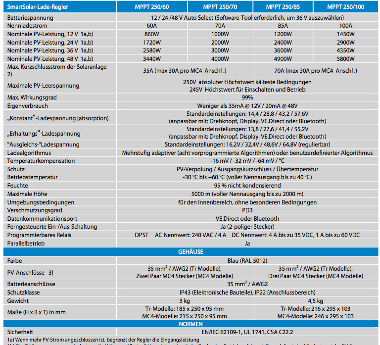 Einzelheiten/victron/MPPT/Datasheet-SmartSolar-charge-controller-MPPT-250-60-up-to-250-100-DE.png