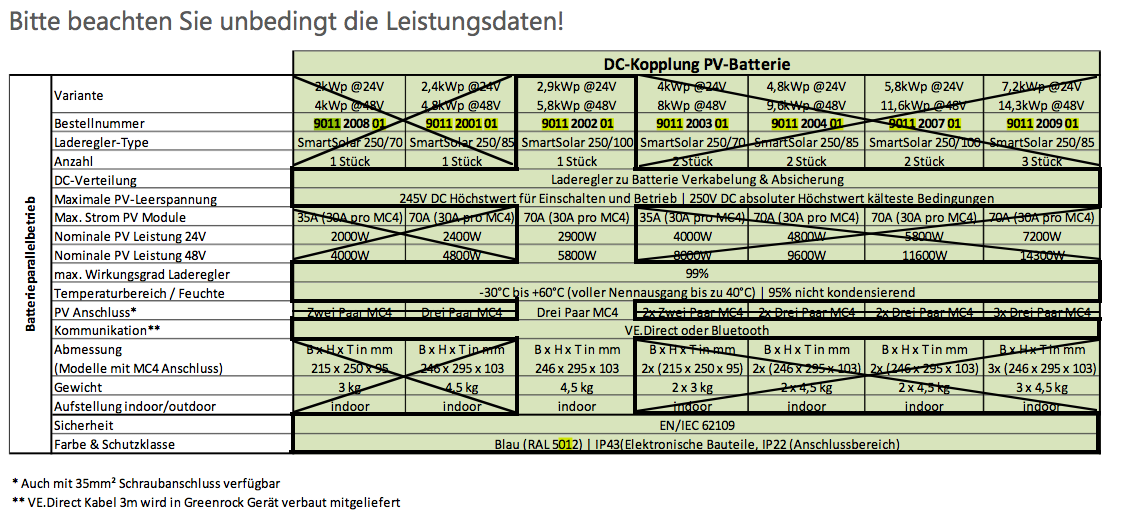 Einzelheiten/victron/MPPT/SmartSolar 250-70 ...100.png