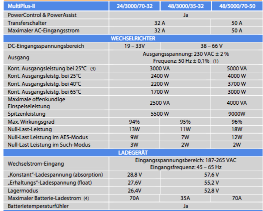 MultiPlus-II.png