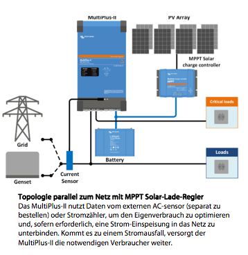 multiplus_II_inverter_charger_s.png