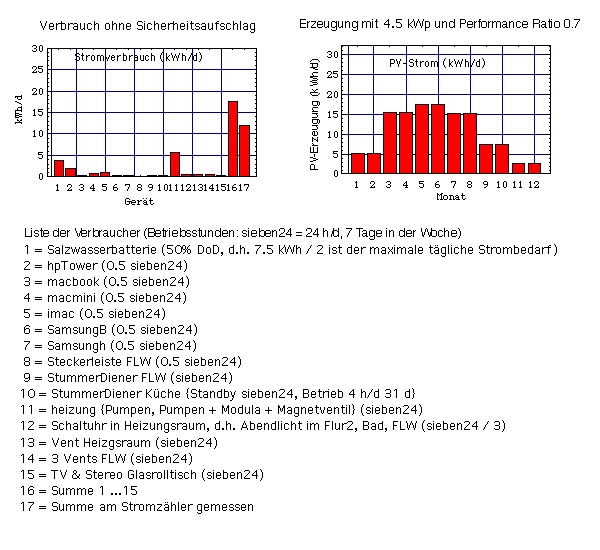 PV&Batterie_2.jpg