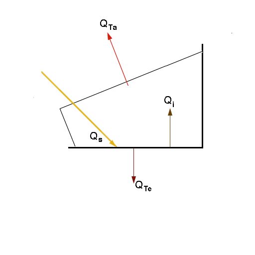 schematische Waermebilanz im Glashaus