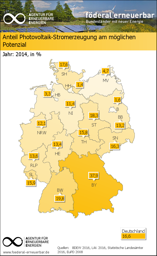 Widerstände 1/4 Watt 1% Widerstands-Set in Bayern - Poing